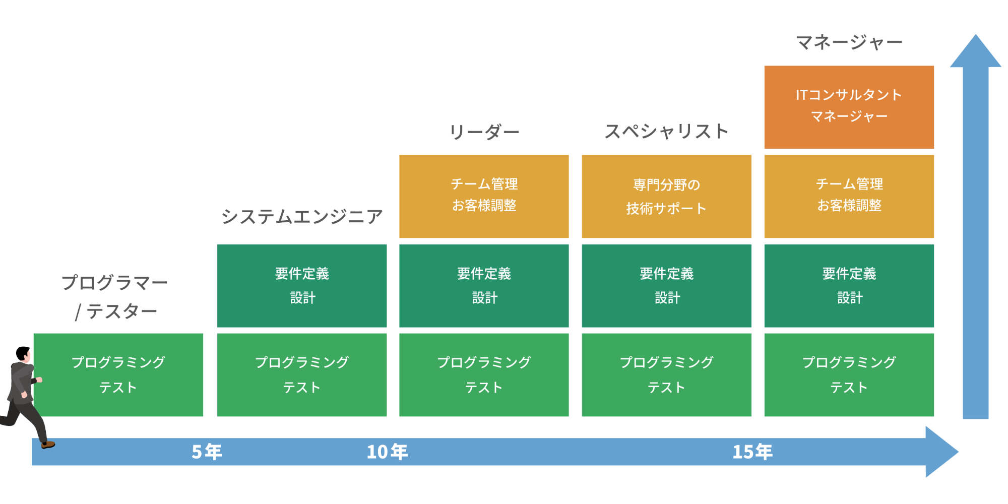 バックエンドで挑戦できること